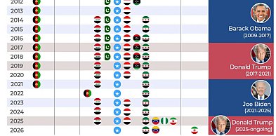 Co to jest Amerykański „Big Deal”? 25 lat amerykańskich bomb i miliardy zysku