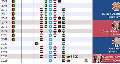 Co to jest Amerykański „Big Deal”? 25 lat amerykańskich bomb i miliardy zysku