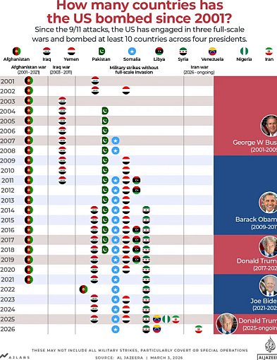 Co to jest Amerykański „Big Deal”? 25 lat amerykańskich bomb i miliardy zysku