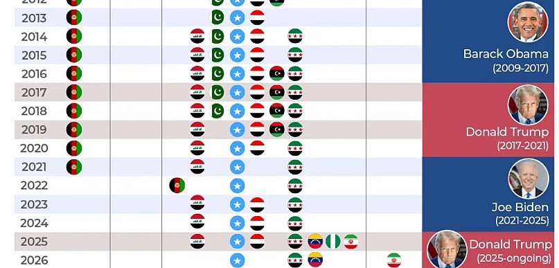 Co to jest Amerykański „Big Deal”? 25 lat amerykańskich bomb i miliardy zysku